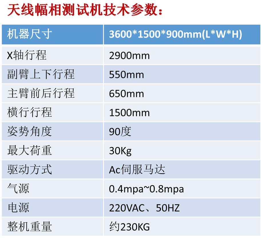 基站天线幅相测试机